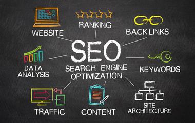 Read more about the article Como Pode uma Estratégia de SEO Ajudar as PMEs a Crescer